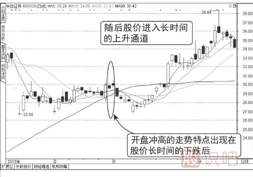 分时图的洗盘走势（图解）