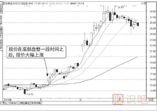 分时图最稳的买入点（图解）
