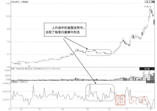 股票启动前都有哪些特征？一文让你看懂抓住即将启动的股票