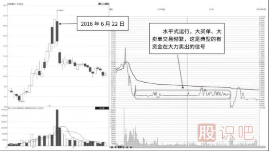 分时图中的水平直线走势意味着什么？
