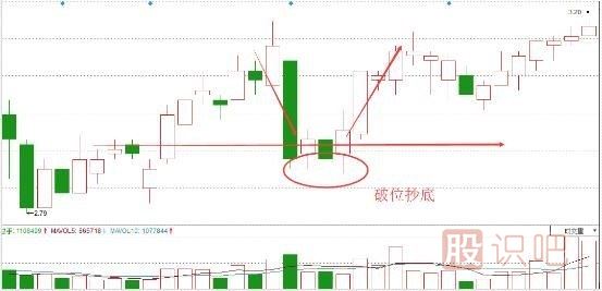 股票抄底技巧，炒股经验分享
