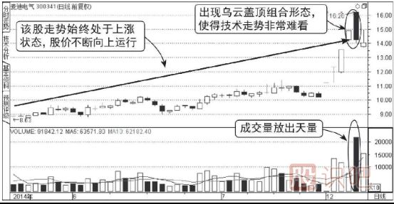 上升途中天量震仓图谱（图解）