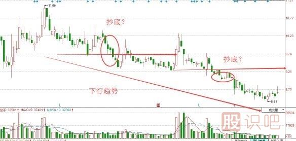 股票抄底技巧，炒股经验分享