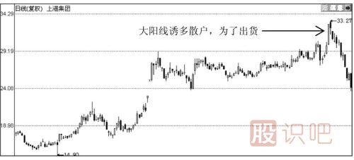 大阳线出现之后股价会怎么走？
