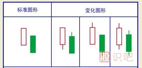 经典看跌K线形态组合锦集，最全最实用的统计