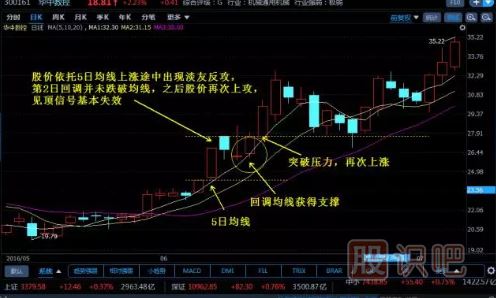 组合K线图解-淡友反攻形态