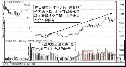 天量见天价-天量之后如何分析（图解）
