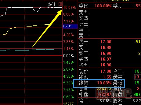 股票交易规则细节详解（图）
