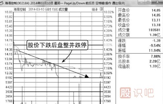 高位横盘式出货-主力庄家出货K线形态（图解）