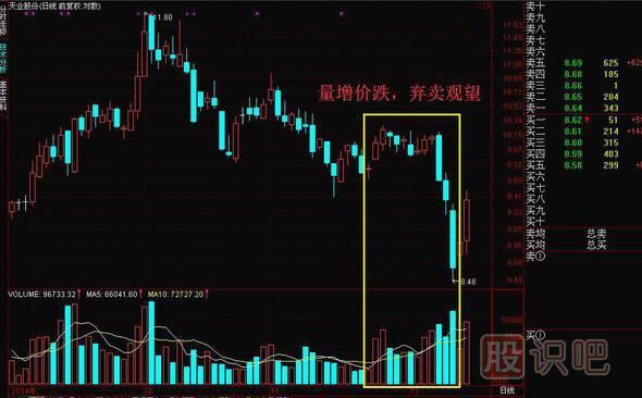 成交量怎么看买入卖出，教您如何找到股票最佳买卖点