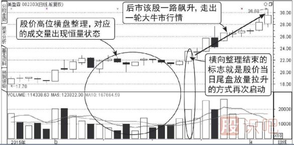 主力低位横盘建仓走势的成交量图形（图解）