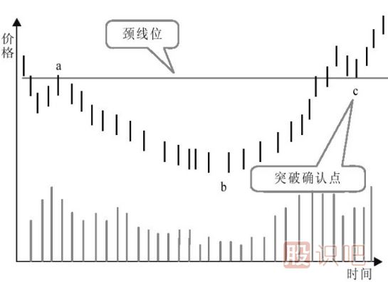主力建仓：K线走势特点