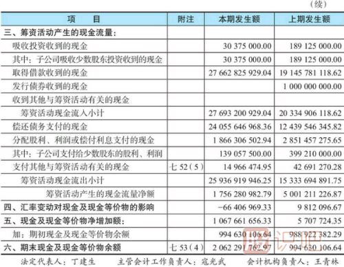 股票财务指标分析-现金流量表看法介绍