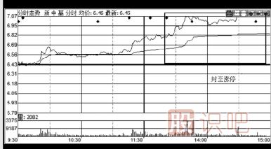 如何分析股票的公告是利好还是利空-炒股入门知识