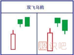 经典看跌K线形态组合锦集，最全最实用的统计