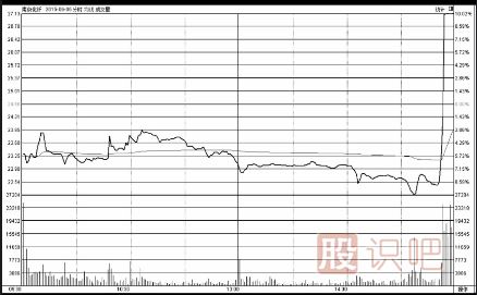 最容易导致下跌的几种K线组合形态（图解）