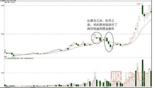 股票为什么要洗盘？