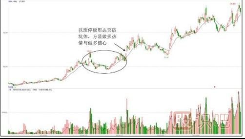 洗盘手法汇总-挖坑型洗盘手法（三）