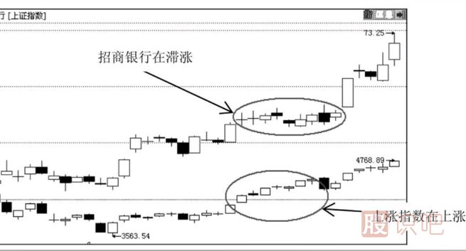 主力庄家是如何震仓吓唬散户的？庄家的五种震仓方式