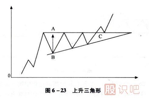 向上有效突破K线图形态（图解）
