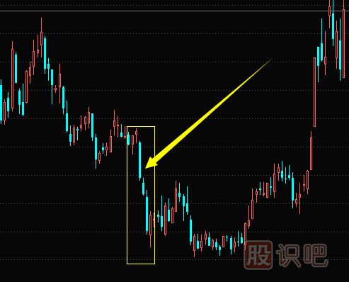 洗盘是什么意思,股票洗盘的多种K线形态（图解）