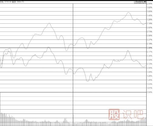 涨停板位置放量却不打开涨停板是主力出货吗？