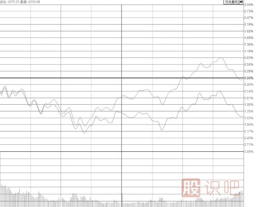 大盘跳水带动个股尾盘突然打开涨停板我们应该如何应对？
