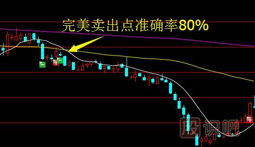 主力试盘背后有什么玄机？