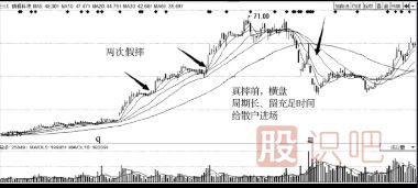 主力洗盘手法-挖坑与真跌和诱多-三种洗盘方式介绍