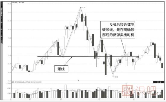 K线图知识-从K线形态中分布股票的趋势