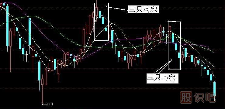 K线实战口诀三：三只乌鸦天上飞，高开低走个个黑