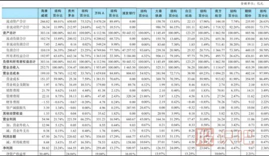 公司行业与公司财务报表之间的关系