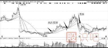 主力洗盘手法-挖坑与真跌和诱多-三种洗盘方式介绍