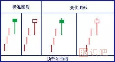 经典看跌K线形态组合锦集，最全最实用的统计