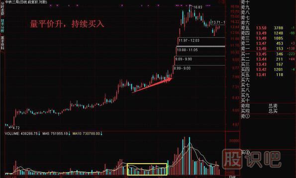 成交量怎么看买入卖出，教您如何找到股票最佳买卖点
