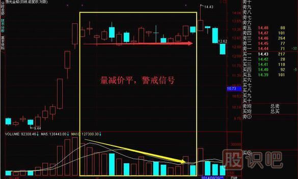 成交量怎么看买入卖出，教您如何找到股票最佳买卖点