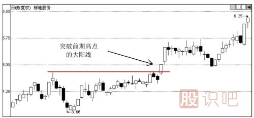 大阳线出现之后股价会怎么走？