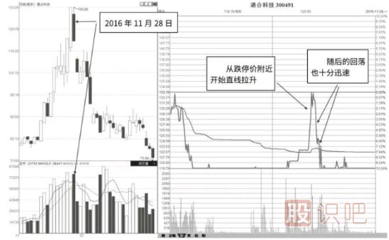 分时图巨量跌停形态分析及解读