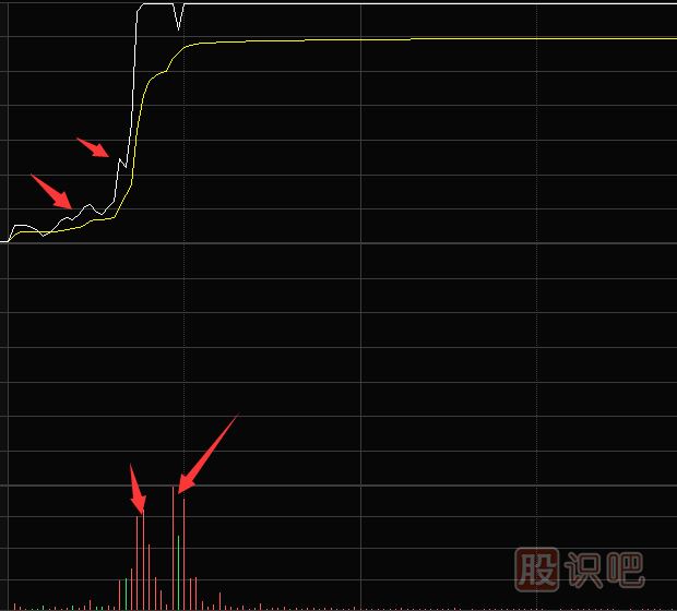 如何从分时图走势中抓涨停股