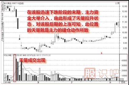 天量见天价-天量之后如何分析（图解）