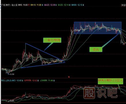 卖出K线图形态组合-三重顶卖点-多重顶卖点