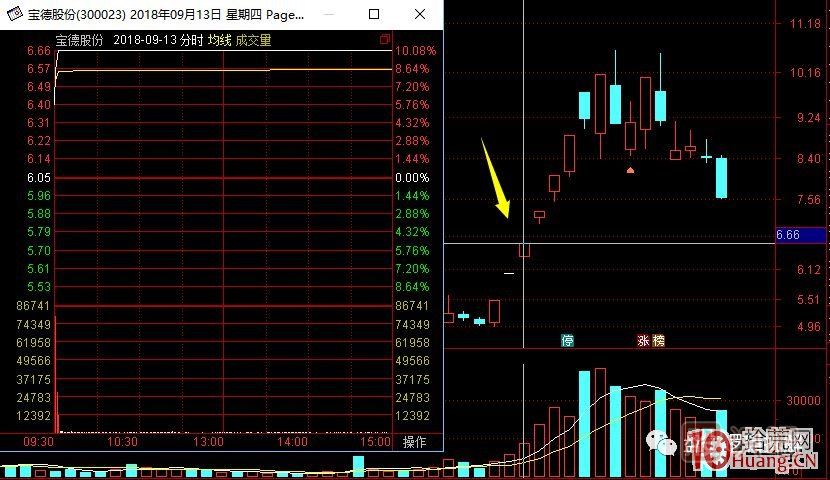 打板客经常说的口头禅——秒板是什么意思,