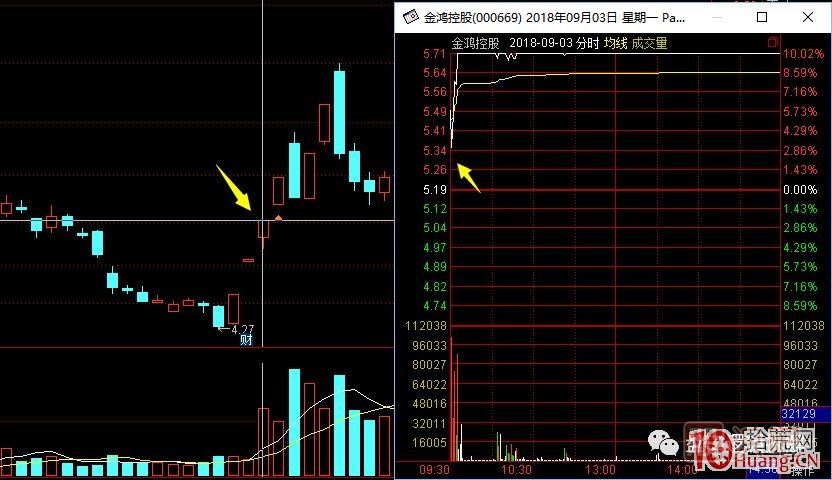 打板客经常说的口头禅——秒板是什么意思,