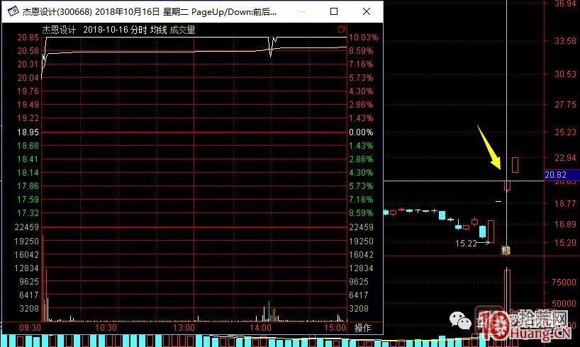 打板客经常说的口头禅——秒板是什么意思,