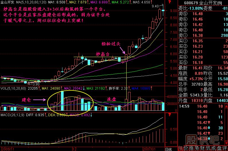 妙高台<a href=https://www.gupiaozhishiba.com/jszb/K/ target=_blank class=infotextkey>K线图</a>解