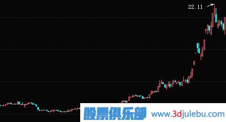 如何从扭亏为盈的股票中选股