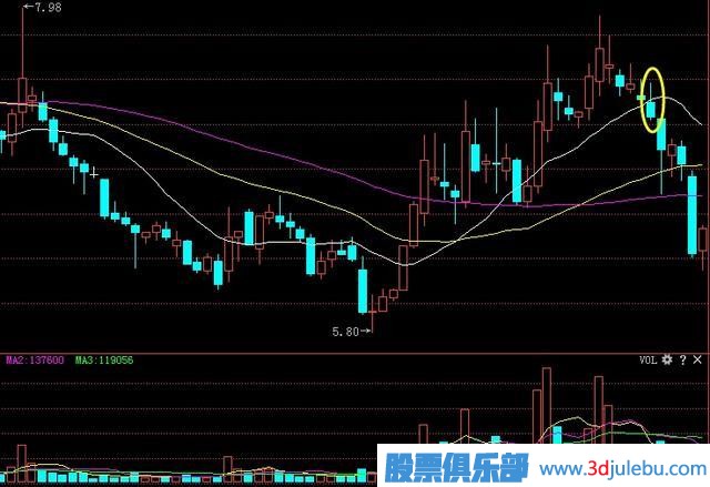 炒股出现的“蚂蚁上树”形态，记住赶紧跟上