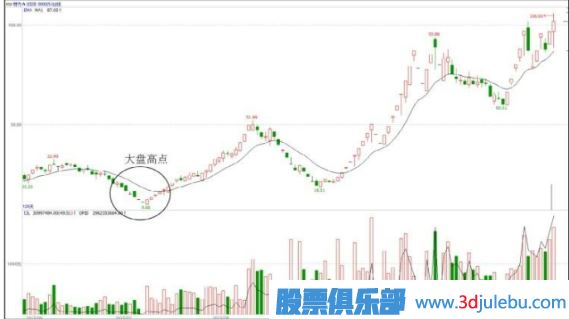 有主力资金入驻的股票与无资金入驻的股票区分