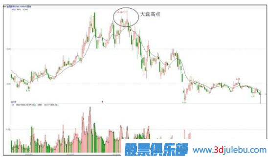 有主力资金入驻的股票与无资金入驻的股票区分