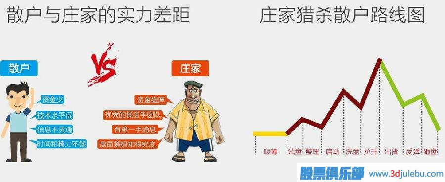 股票主力庄家介绍-什么是股票的主力